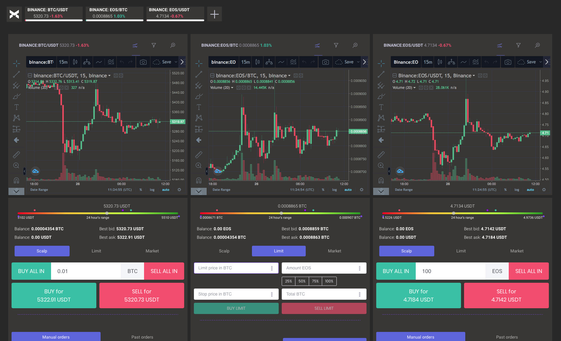 moxtra dashboard